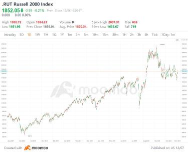 It’s time to buy small-cap stocks!