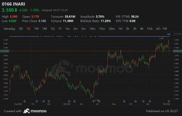 How to Interpret Inari Amertron Bhd's Q2 Earnings Report?