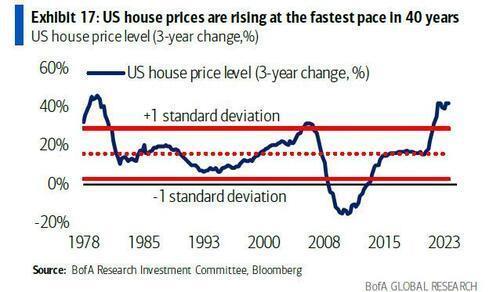 What is the current state of the U.S. economy? A few pictures illustrate the situation