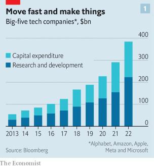 Technology companies'“asset-light operation” model shows signs of change