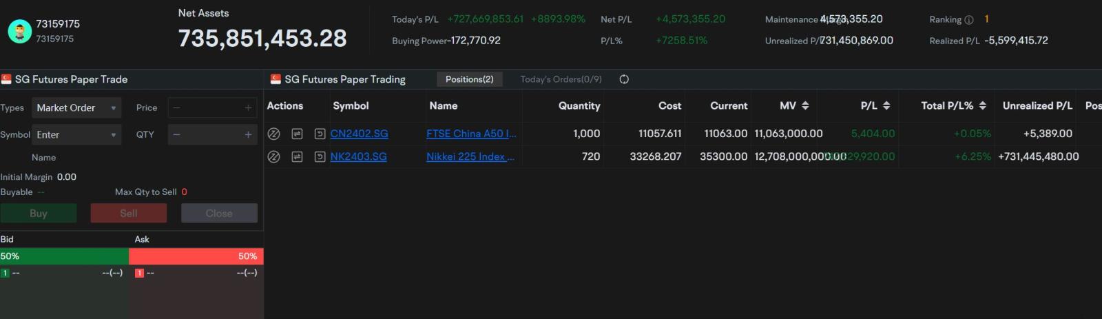 $FTSE China A50 Index FEB4 (CN2402.SG)$ Way up! wow,  i love China