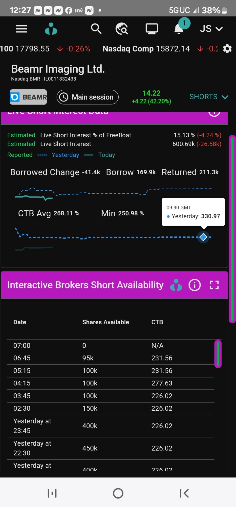 $Beamr Imaging (BMR.US)$