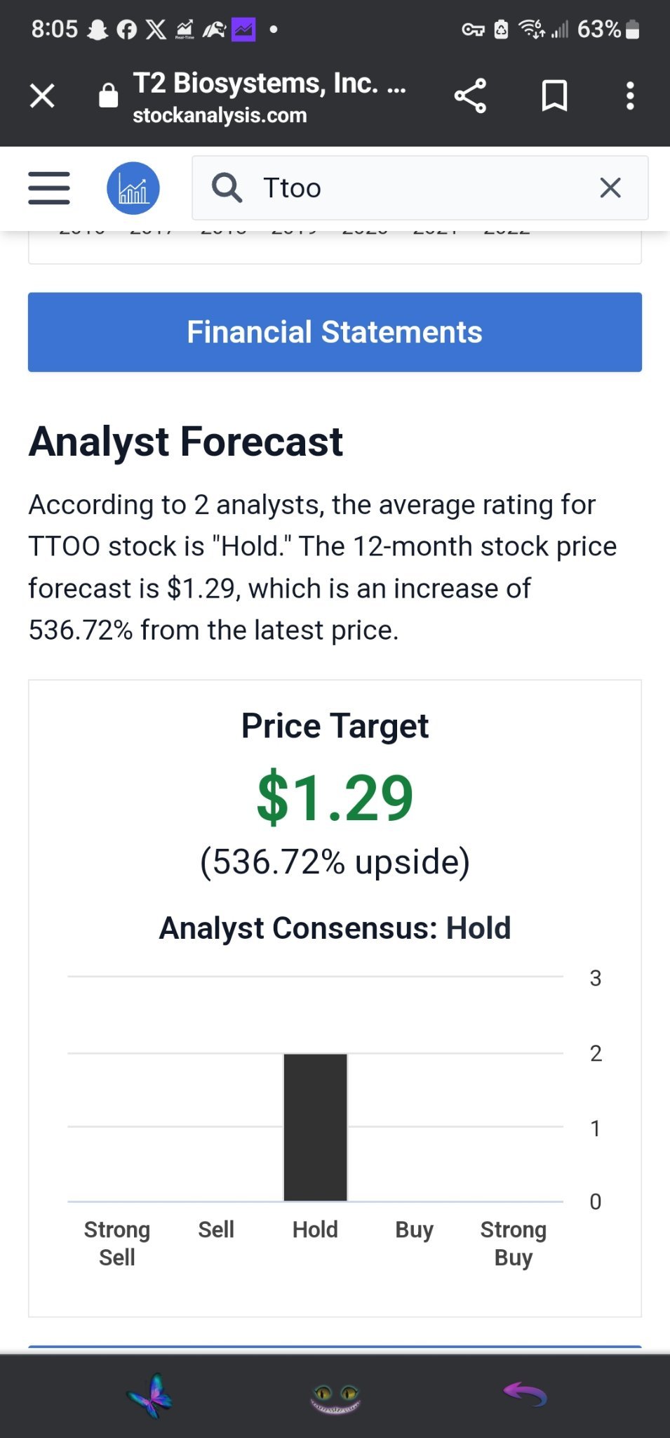 $T2 Biosystems (TTOO.US)$