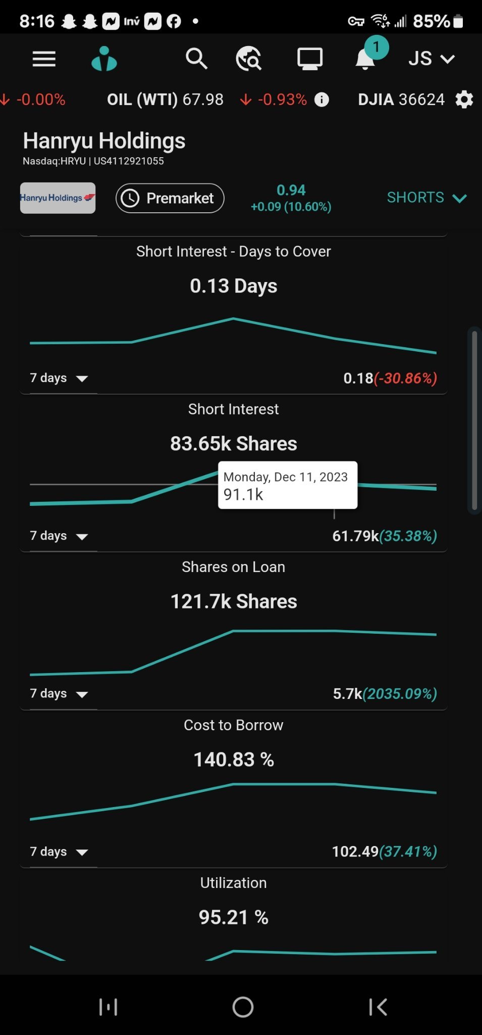 $グローバル・インタラクティブ・テクノロジーズ (HRYU.US)$