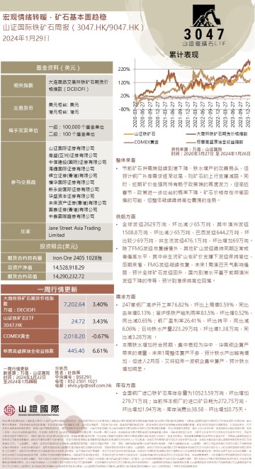 鉄鉱石と A 株市場週報とグローバル資金市場週報 20240129