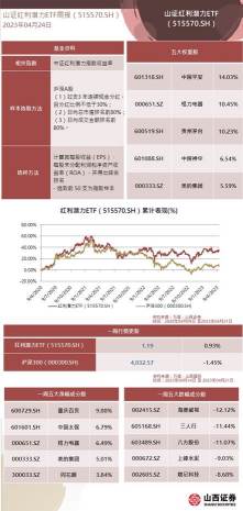 鐵礦石與A股市場週報與全球資金市場週報