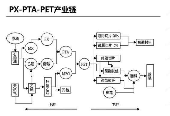 PTA的前世今生