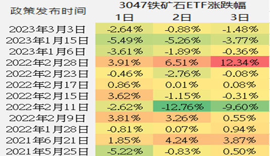 監管對於鐵礦石價格的影響