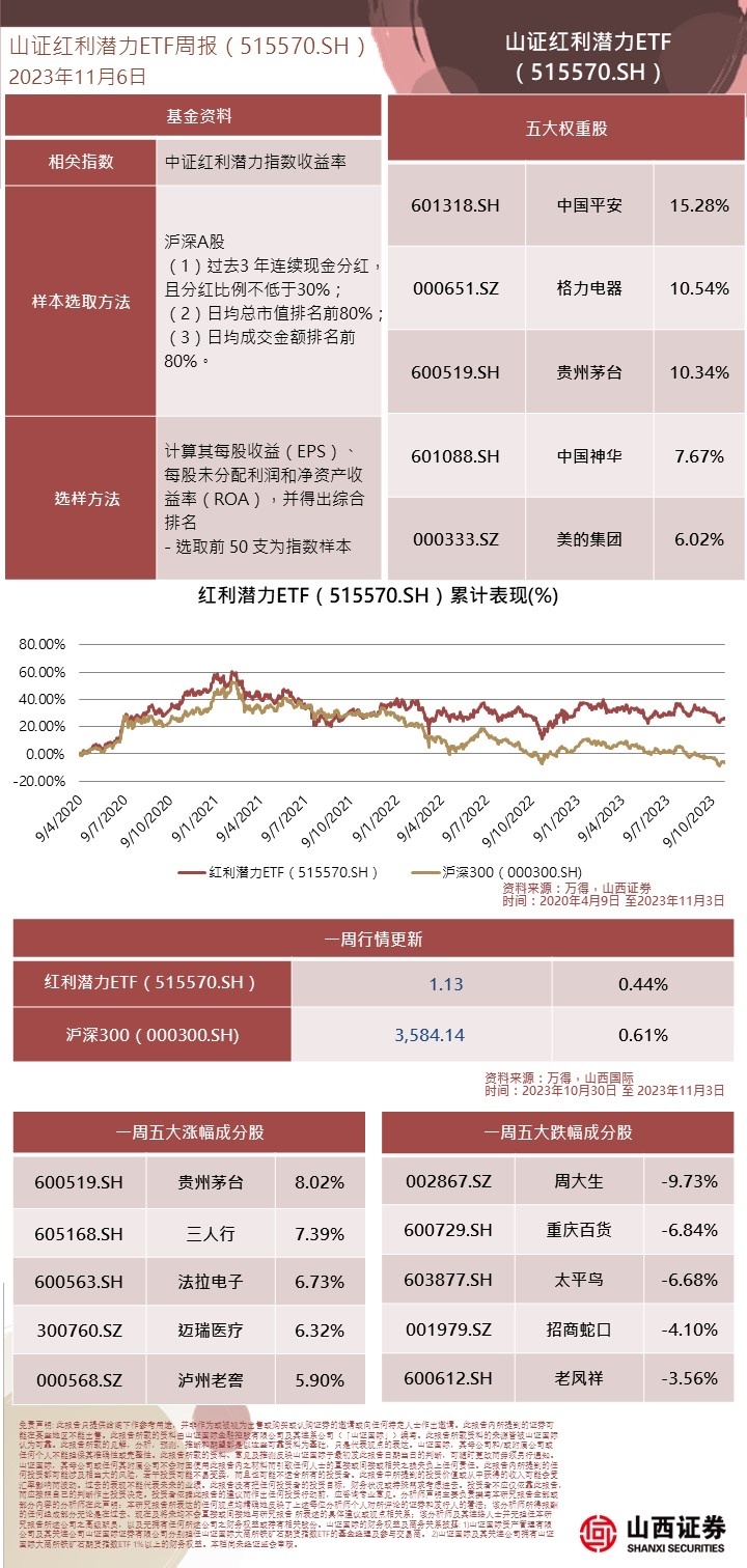 整體來看 • 目前鐵礦庫存較低,基差水平依然偏高,與宏觀預期形成共振,導致鐵礦石價格強勢上漲。 • 前期的高爐檢修逐步兌現,鐵水產量有所下降,盈利率止跌回升,鋼廠利潤情況好轉;根據高爐檢修情況來看,鐵水產量仍將回落,後續礦價仍有回調風險。$F山證鐵礦石 (03047.HK)$ 供給方面 • 澳巴19港鐵礦發運量2629.1萬噸,環比增加65.9萬噸。其中澳礦發運1773.2萬噸,環比增加29.8萬噸,發運至中國的量1417.2萬噸,環比減少73.3萬噸。巴西礦發運量855.9萬噸,環比增加36.1萬噸。 • 全球發運總量環比回升;主流礦山中力拓發運繼續增加。普氏價格偏高,引導非主流地區發運延續高位;國產礦產量有所回落。 需求方面 • 247家鋼廠高爐開工率80.1%,環比下降2.4%;高爐鍊鐵產能利用率90.2%,環比下降0.5%;鋼廠盈利率16.9%,環比回升0.4%。 • 鐵水產量高位下降,鋼廠盈利率...