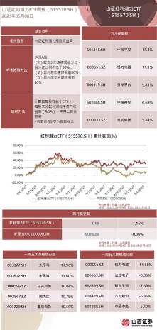 铁矿石与A股市场周报与全球资金市场周报