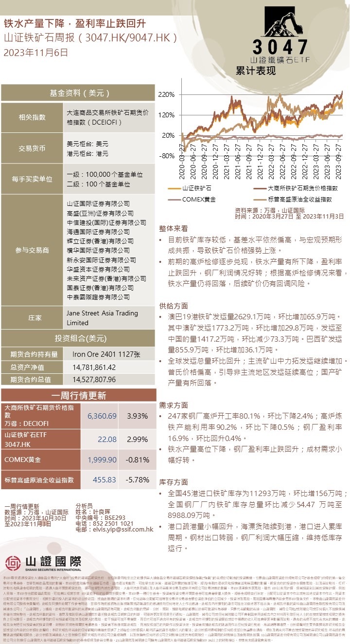 整體來看 • 目前鐵礦庫存較低,基差水平依然偏高,與宏觀預期形成共振,導致鐵礦石價格強勢上漲。 • 前期的高爐檢修逐步兌現,鐵水產量有所下降,盈利率止跌回升,鋼廠利潤情況好轉;根據高爐檢修情況來看,鐵水產量仍將回落,後續礦價仍有回調風險。$F山證鐵礦石 (03047.HK)$ 供給方面 • 澳巴19港鐵礦發運量2629.1萬噸,環比增加65.9萬噸。其中澳礦發運1773.2萬噸,環比增加29.8萬噸,發運至中國的量1417.2萬噸,環比減少73.3萬噸。巴西礦發運量855.9萬噸,環比增加36.1萬噸。 • 全球發運總量環比回升;主流礦山中力拓發運繼續增加。普氏價格偏高,引導非主流地區發運延續高位;國產礦產量有所回落。 需求方面 • 247家鋼廠高爐開工率80.1%,環比下降2.4%;高爐鍊鐵產能利用率90.2%,環比下降0.5%;鋼廠盈利率16.9%,環比回升0.4%。 • 鐵水產量高位下降,鋼廠盈利率...