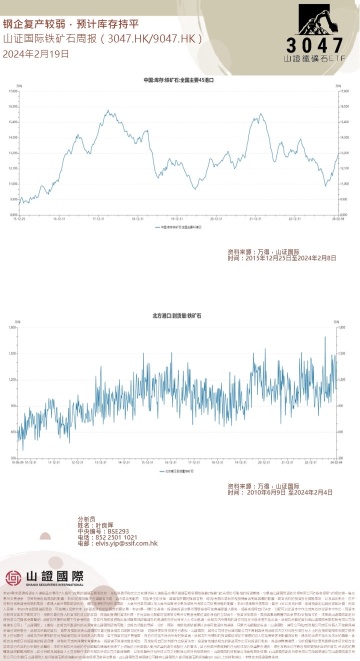 鐵礦石與 A 股市場週報與全球資金市場週報 20240219