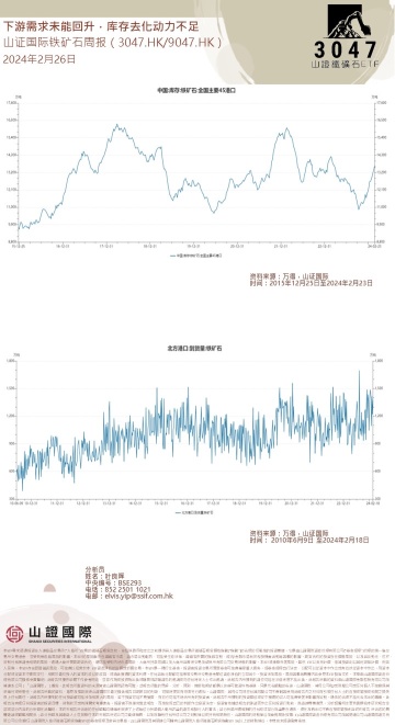 鐵礦石與 A 股市場週報與全球資金市場週報 20240226