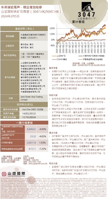 鉄鉱石とA株市場週報とグローバル資金市場週報20240205