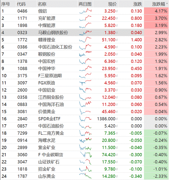 Resource stock retrading - June 30