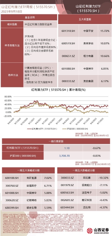 鐵礦石與 A 股市場週報與全球資金市場週報