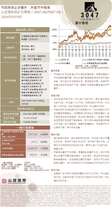 鉄鉱石とA株市場週報とグローバル資本市場週報20240219