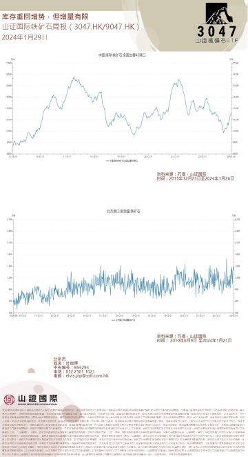 鐵礦石與 A 股市場週報與全球資金市場週報 20240129