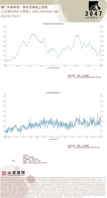 鐵礦石與 A 股市場週報與全球資金市場週報 20240122