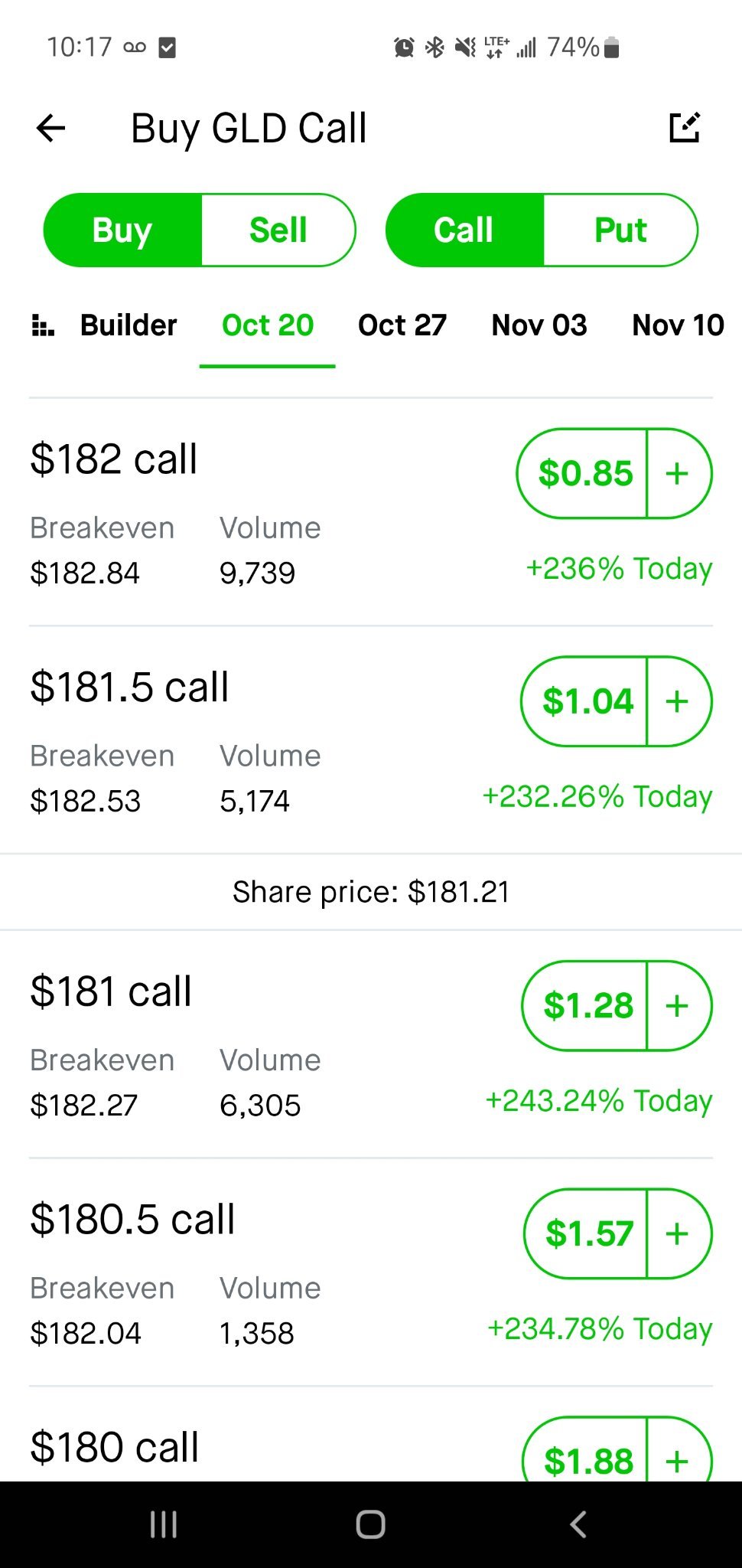 $SPDR Gold ETF (GLD.US)$ call options today