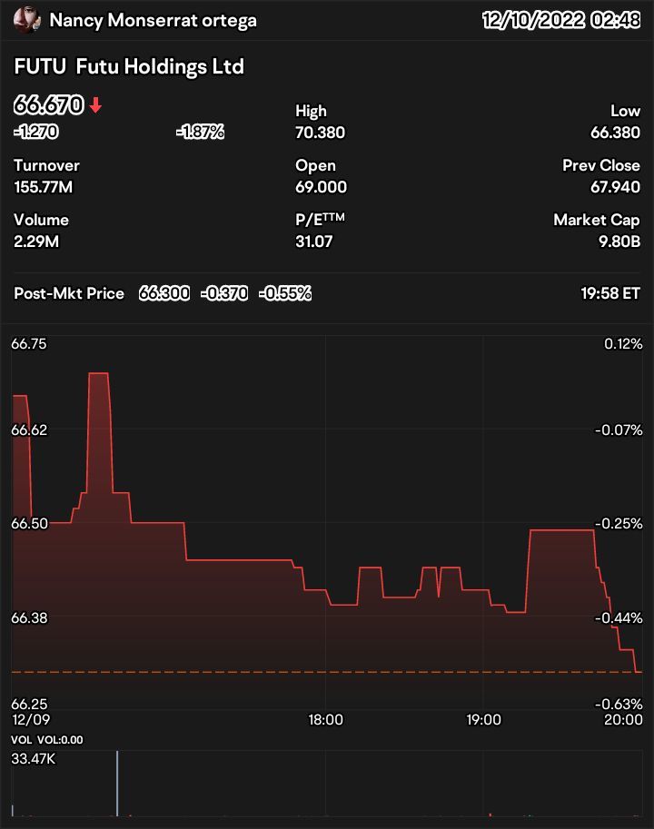 @Cow Moo-ney$Futu Holdings Ltd (FUTU.US)$