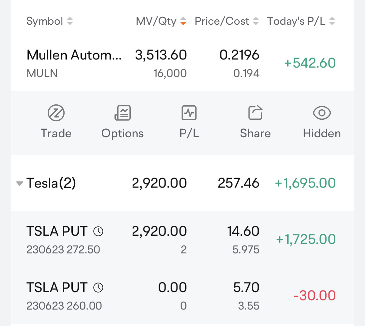 $特斯拉 (TSLA.US)$ 今天发工资了