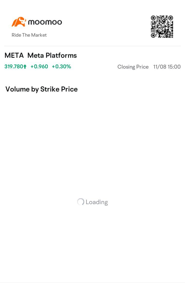 $Meta Platforms (META.US)$