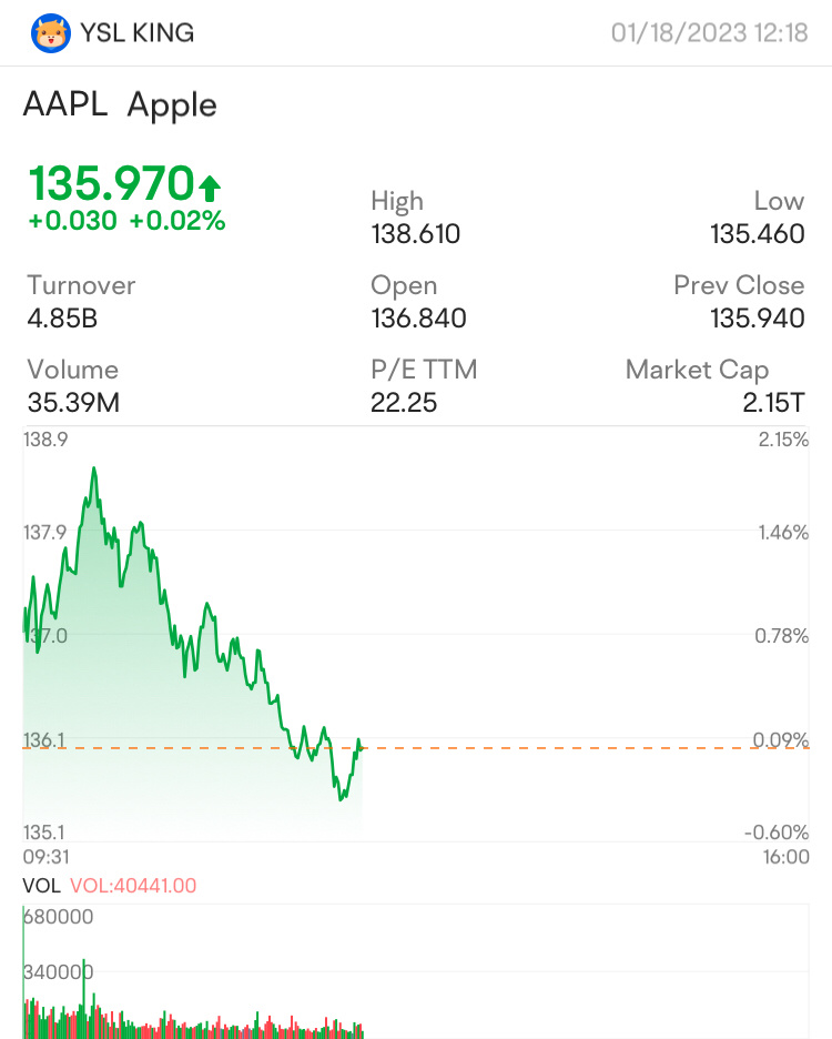 $King Global Ventures Inc (KING.CA)$$Apple (AAPL.US)$