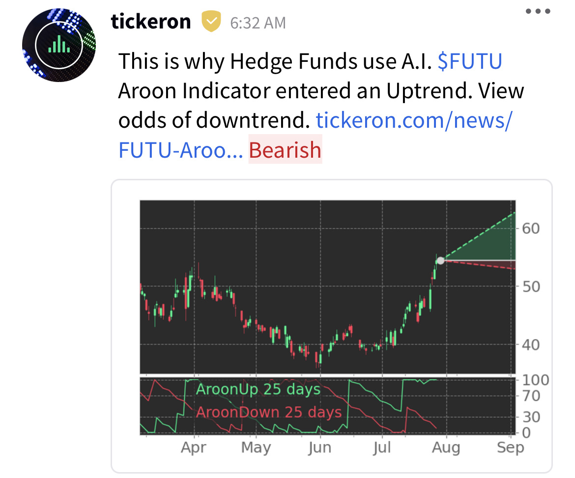 $Futu Holdings Ltd (FUTU.US)$ Saw thsi post. is it time to sell?