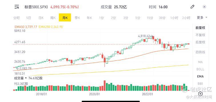 經濟會軟軟，投資機會可能出現？