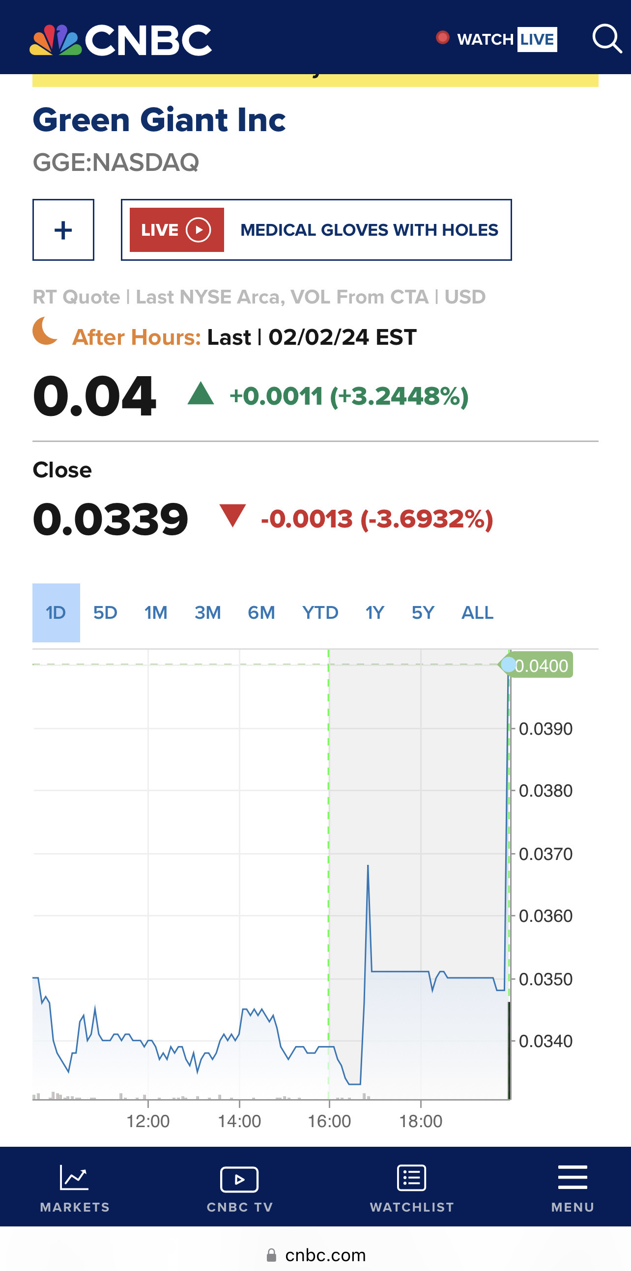 $Green Giant (GGE.US)$