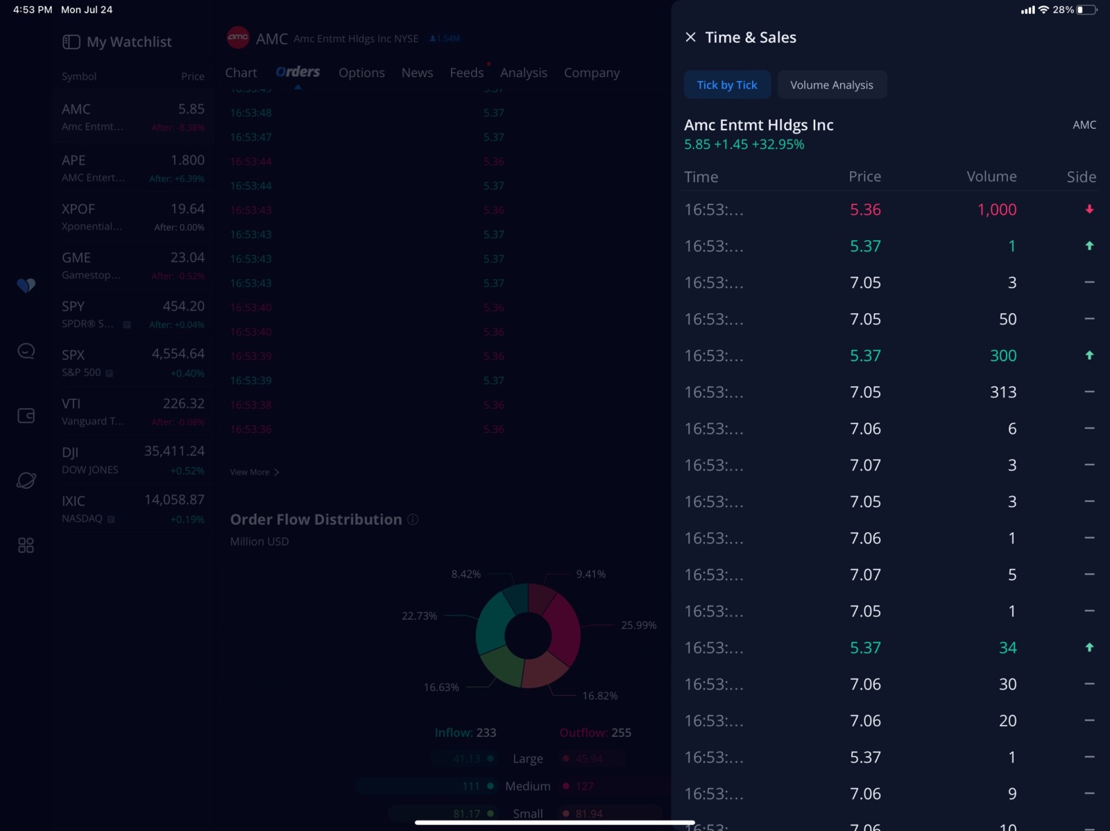 $AMC院線 (AMC.US)$ 小時後韋布爾 🤔