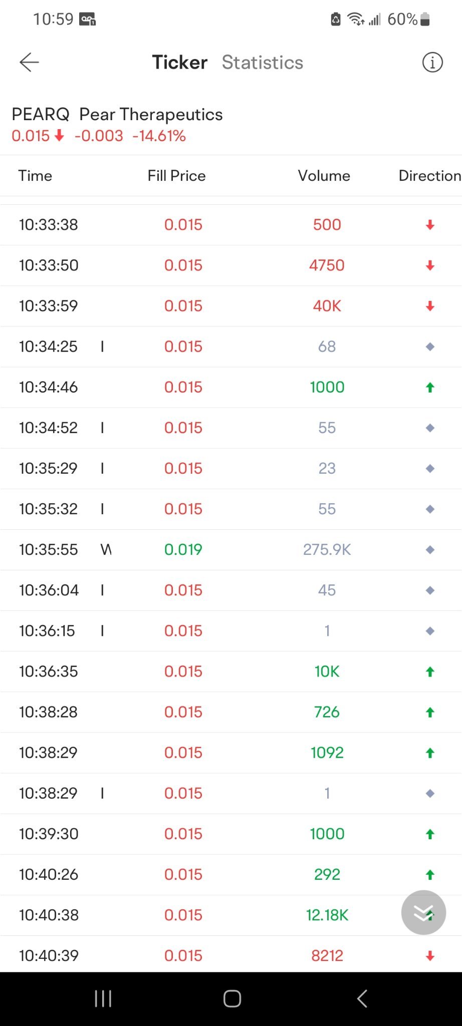 $Pear Therapeutics (PEARQ.US)$ someone is playing dirty.