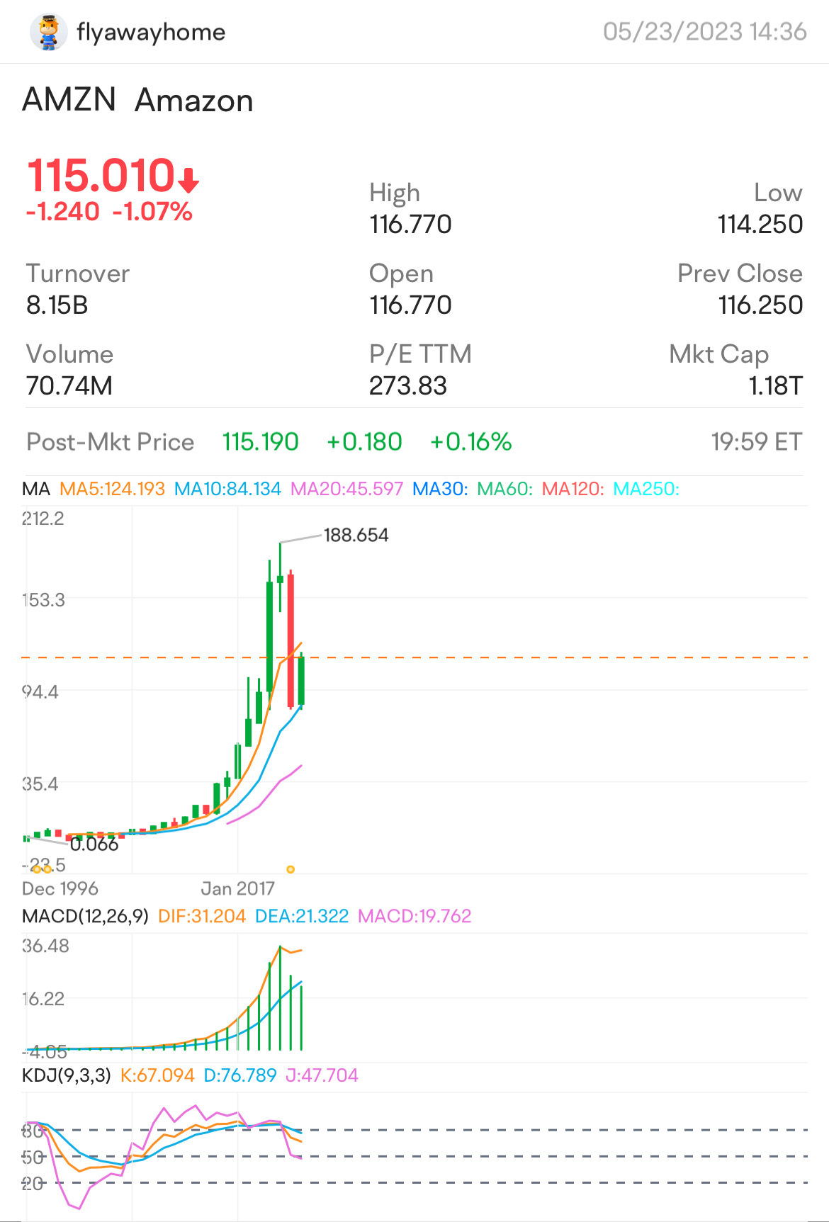 MACD+KDJ 你最喜歡的因數是什麼？ $亞馬遜 (AMZN.US)$