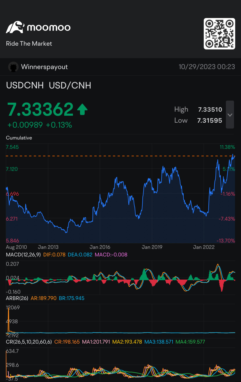 $USD/CNH (USDCNH.FX)$