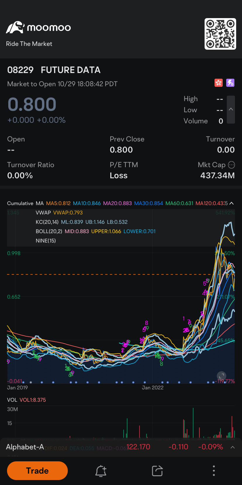 我被駭客攻擊了。  $未來數據集團 (08229.HK)$