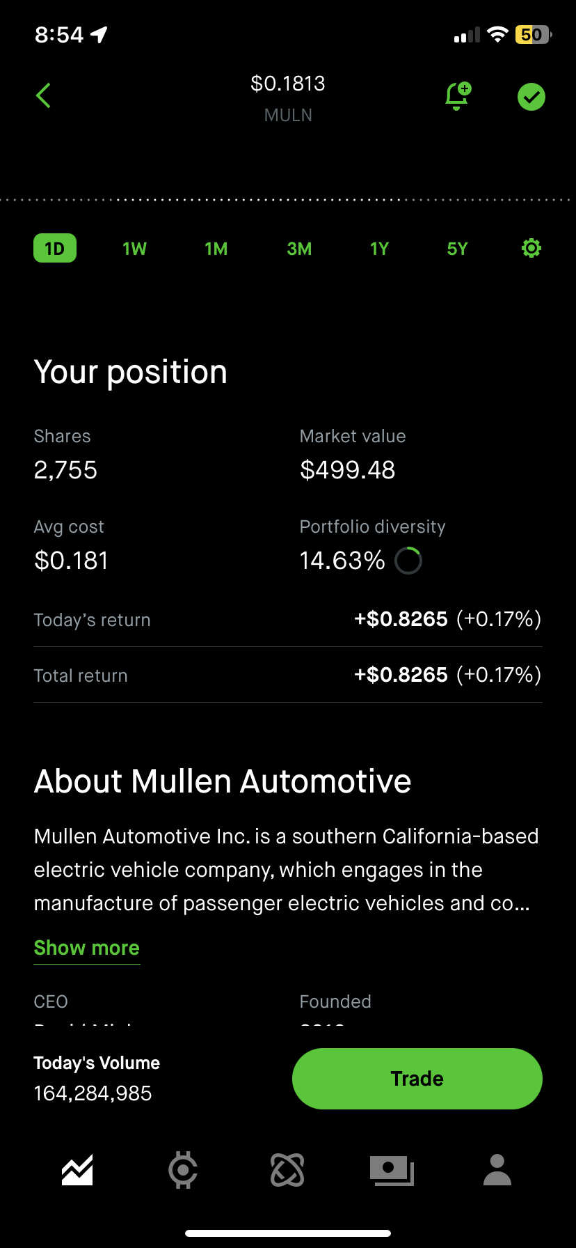 $Mullen Automotive(MULN.US)$