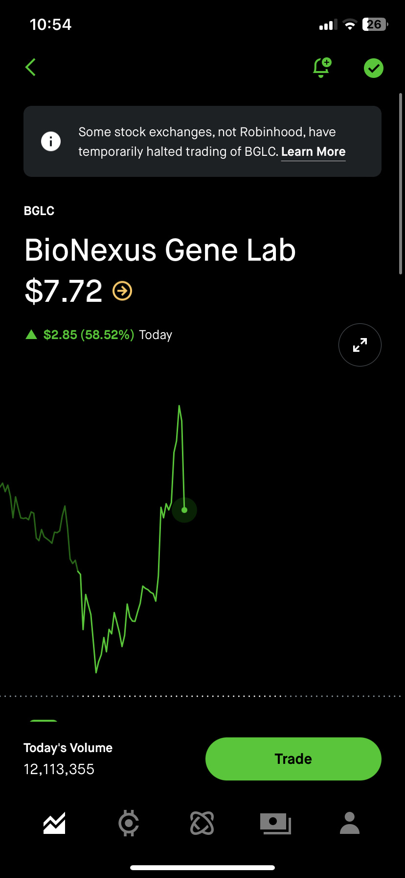 $BioNexus Gene Lab (BGLC.US)$