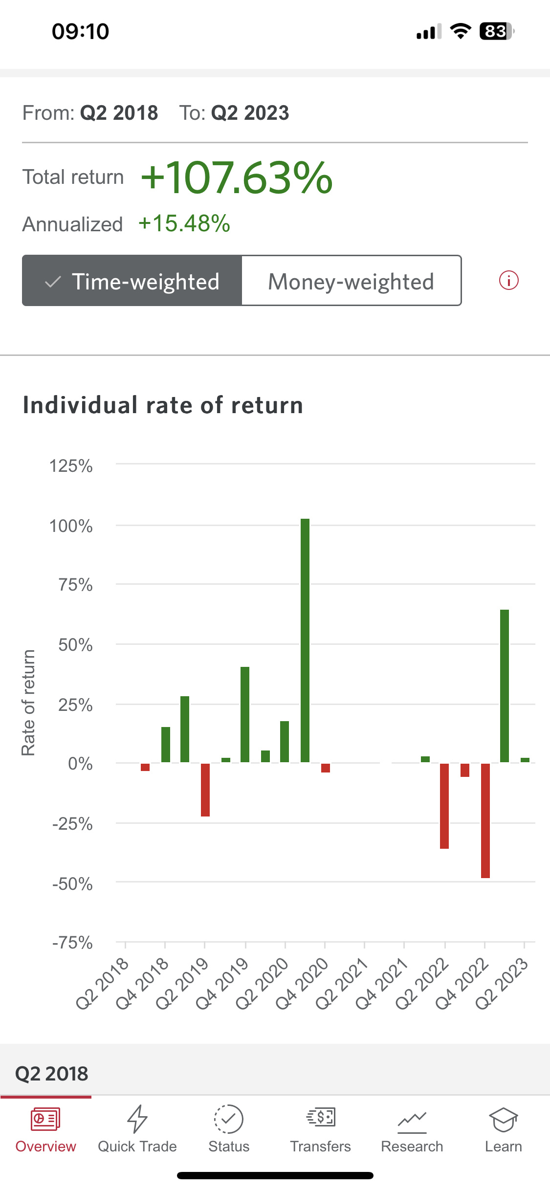 $特斯拉 (TSLA.US)$$特斯拉 (TSLA.US)$$特斯拉 (TSLA.US)$ #欢迎交流 $tsla 请楼下您宝贵的 认真的看法