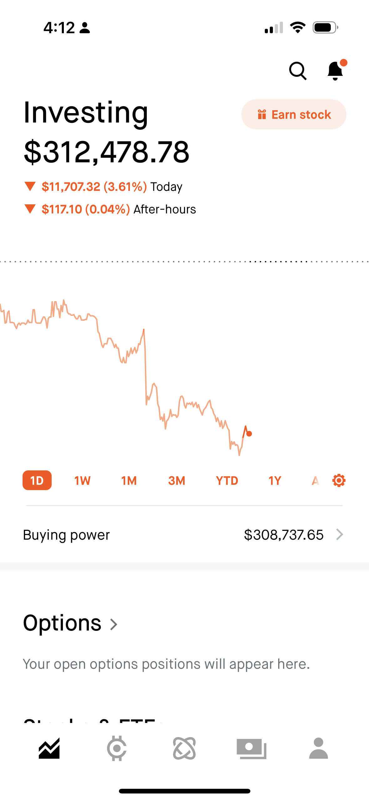 $アリババ・グループ (BABA.US)$ $300,000 チャレンジ。2024年1月1日  マイナス3.6％なのにまだ勝っています ✅ 今年は$100 に向かっています📈📈📈📈