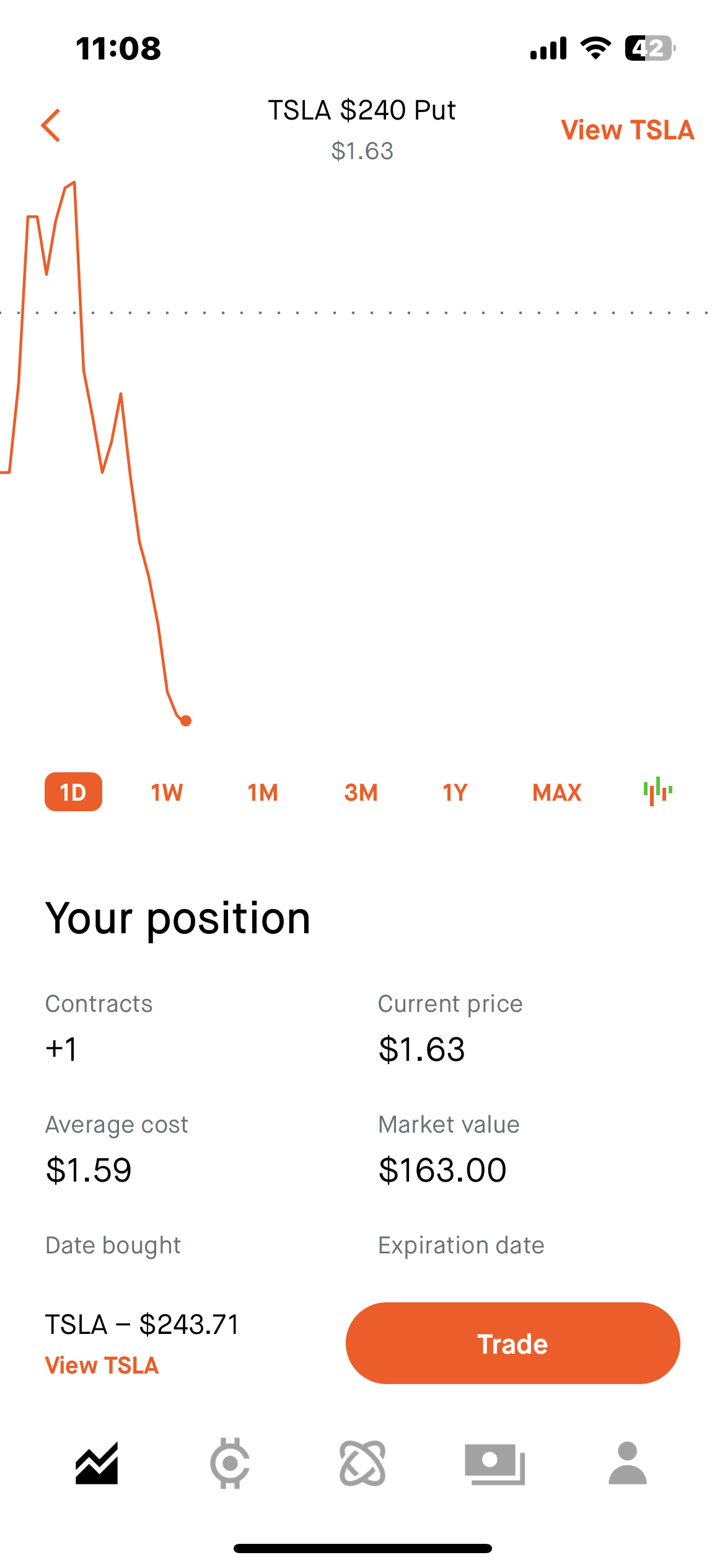 $Tesla (TSLA.US)$ Add fertilizer to 📈.