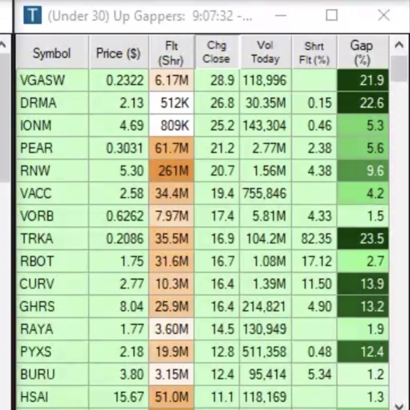 🚨Current Top Gainers 3/24🚨