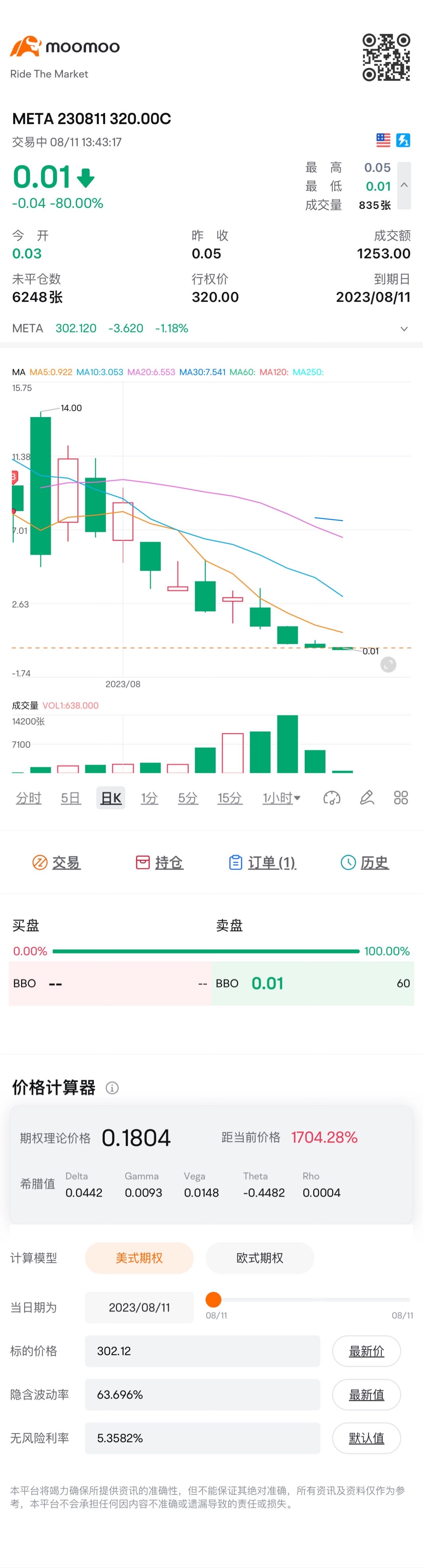 権利行使できません、ありがとうございます $META 230811 320.00C$