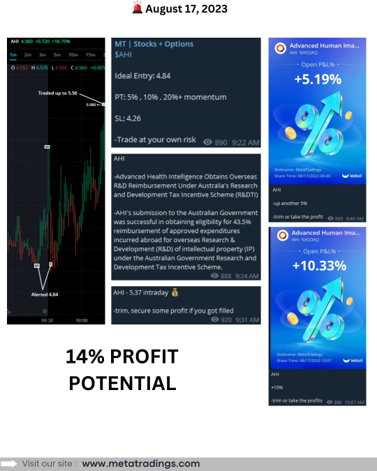 August 17 Recap. Hope yoou all had good trading day