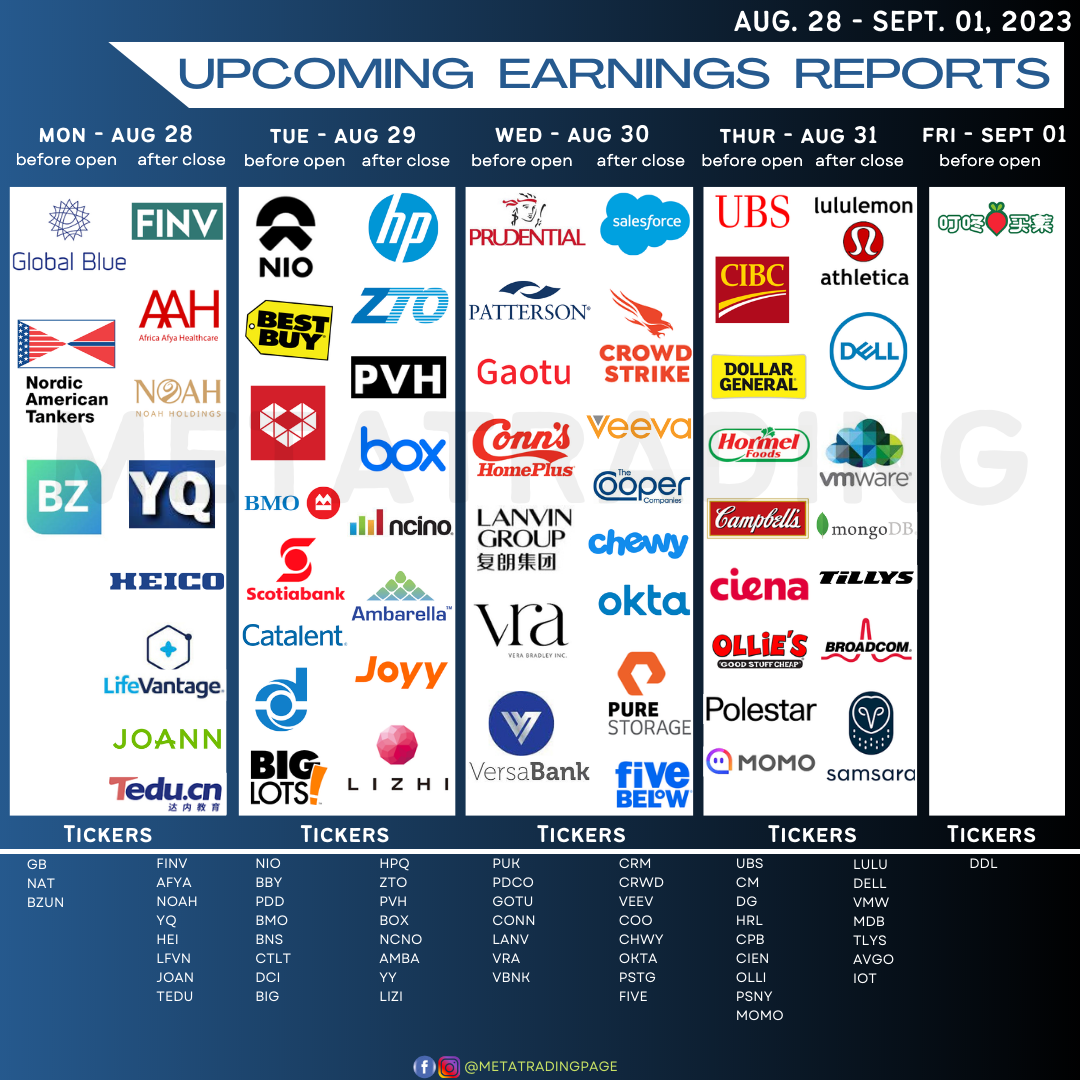 Companies reporting earnings next week Aug. 28 - Sept. 01, 2