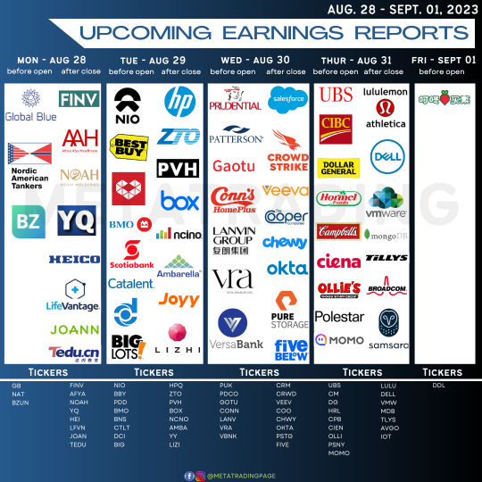 Companies reporting earnings next week Aug. 28 - Sept. 01, 2023