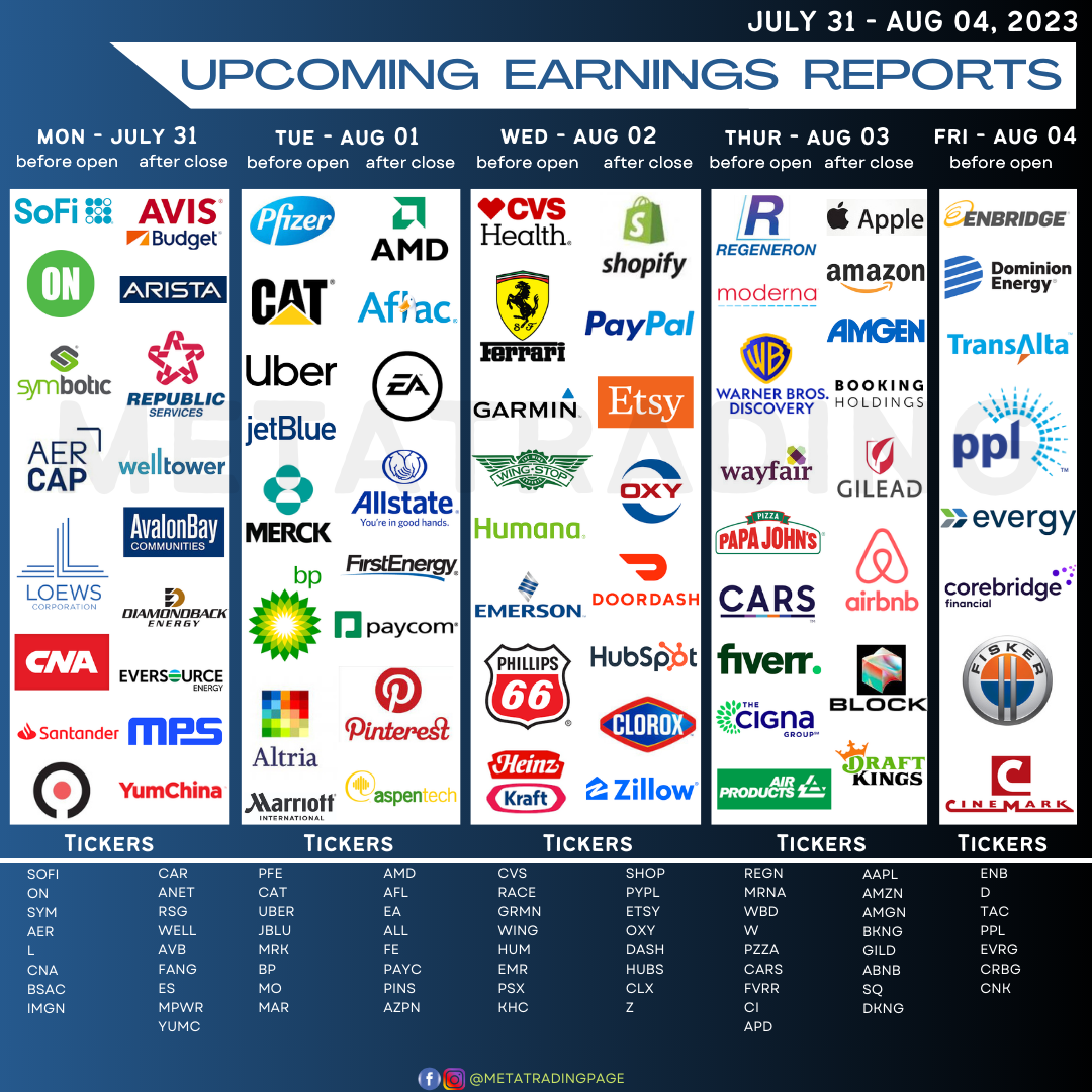 Upcoming Earnings July 31 - Aug. 04, 2023