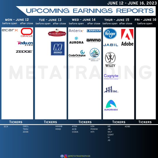 Light Earnings For The Week Of June 12 - June 16, 2023