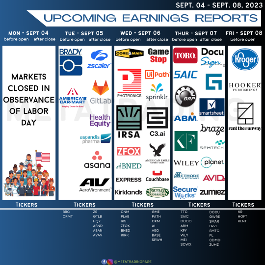 Companies reporting earnings next week Sept. 04 - Sept. 08, 2023