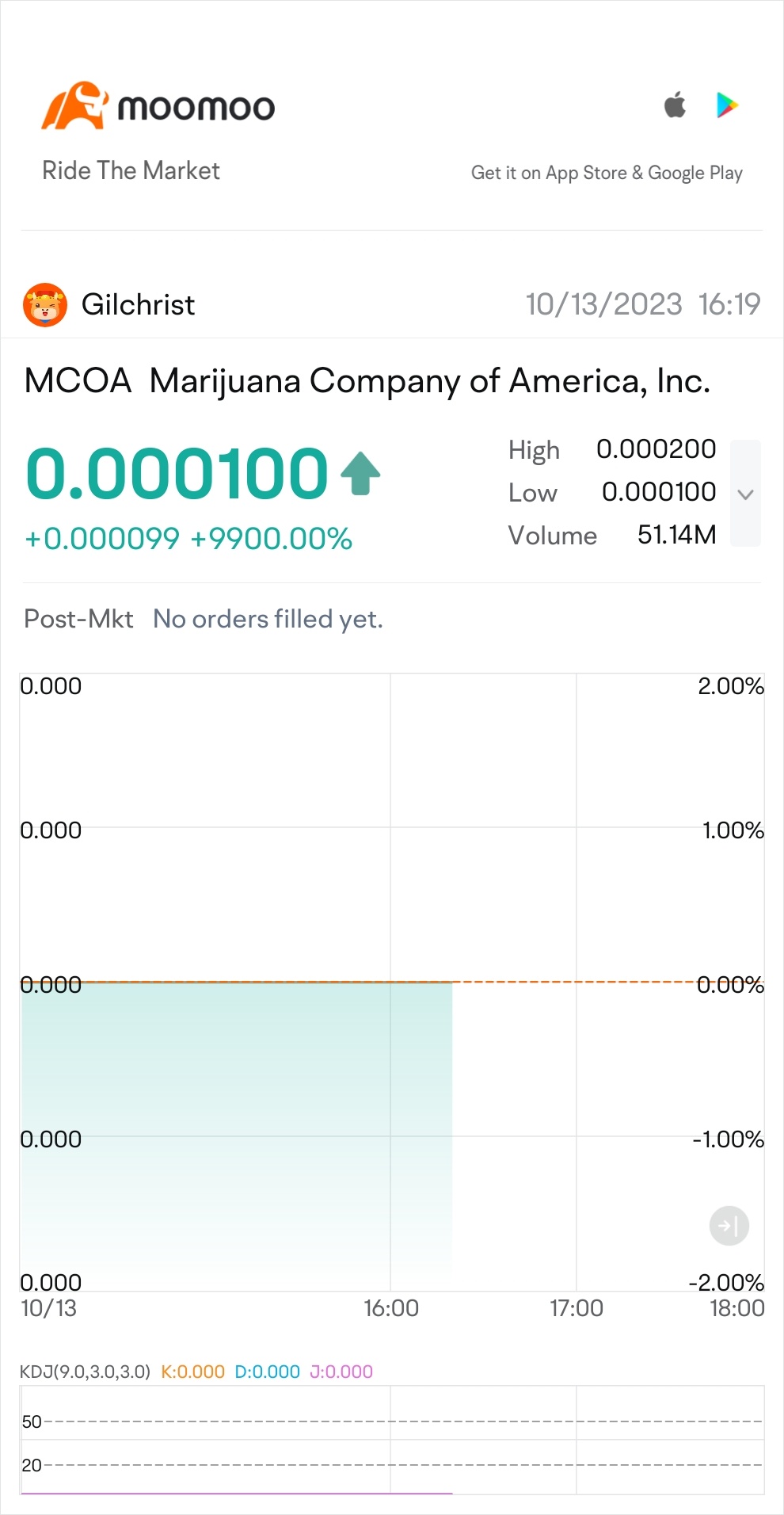 $MARIJUANA COMPNY (MCOA.US)$